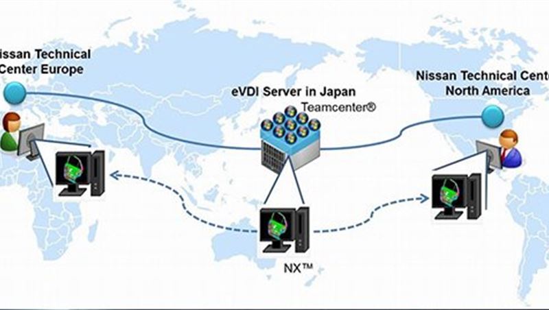 2015 Nissan, Hewlett Packard Enterprise, and Siemens