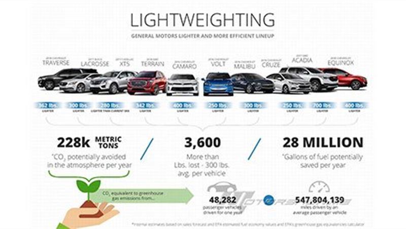 2017 Lightweighting